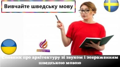 Словник про архітектуру зі звуком і зображенням шведською мовою